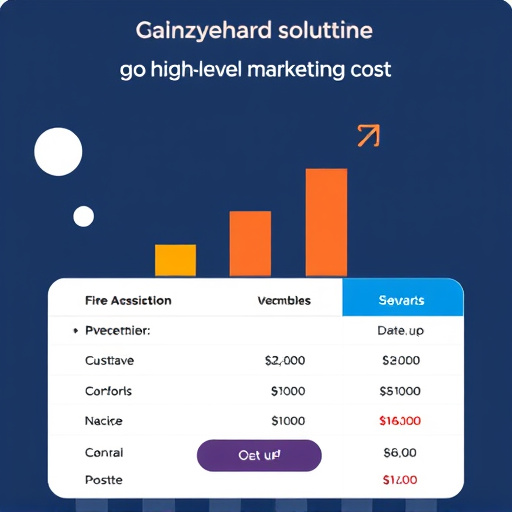 gohighlevel marketing solution cost