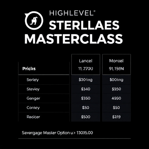 gohighlevel masterclass pricing details