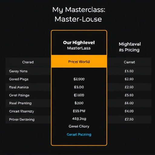 gohighlevel masterclass pricing details