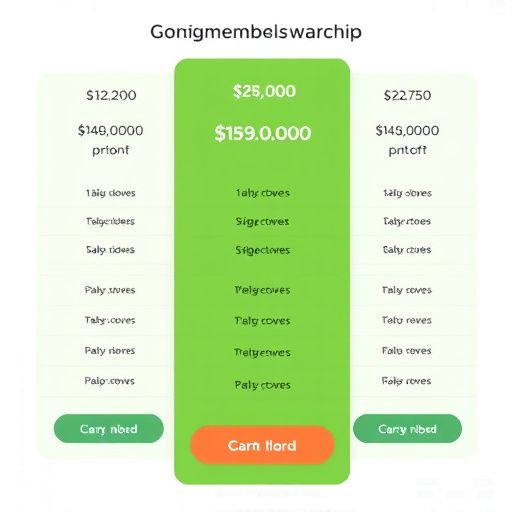 gohighlevel membership pricing