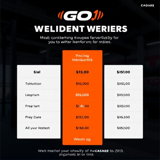 gohighlevel membership pricing for fitness
