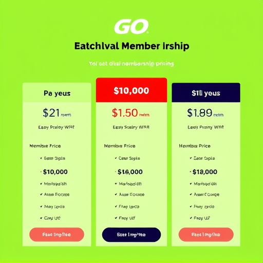 gohighlevel membership pricing for fitness