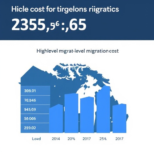 gohighlevel migration cost