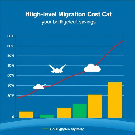 gohighlevel migration cost