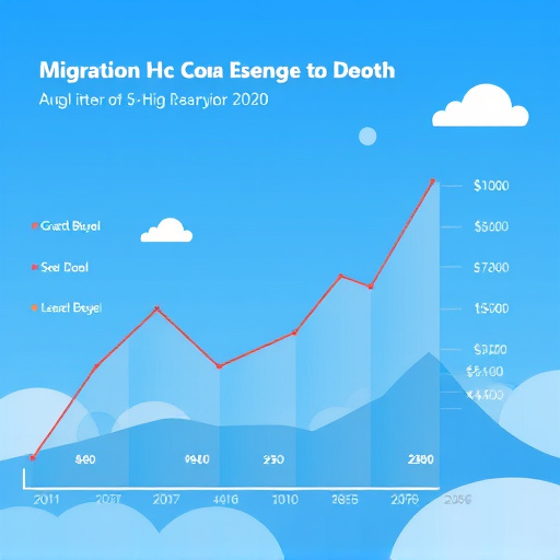 gohighlevel-migration-cost-analysis-640x480-32560100.jpeg