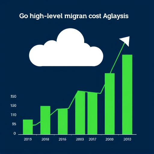 gohighlevel migration cost analysis