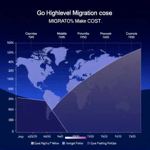 gohighlevel migration cost breakdown