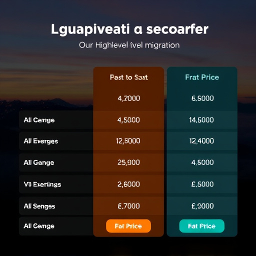 gohighlevel migration price comparison