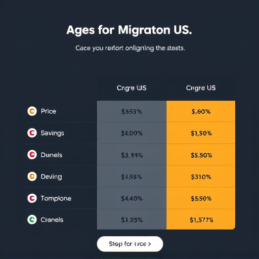 gohighlevel migration price comparison