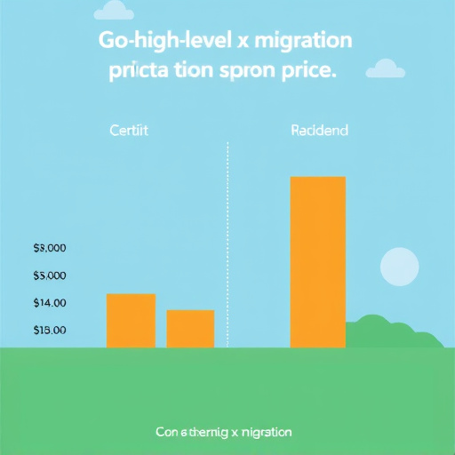 gohighlevel migration price comparison