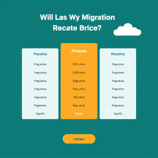 gohighlevel migration price comparison