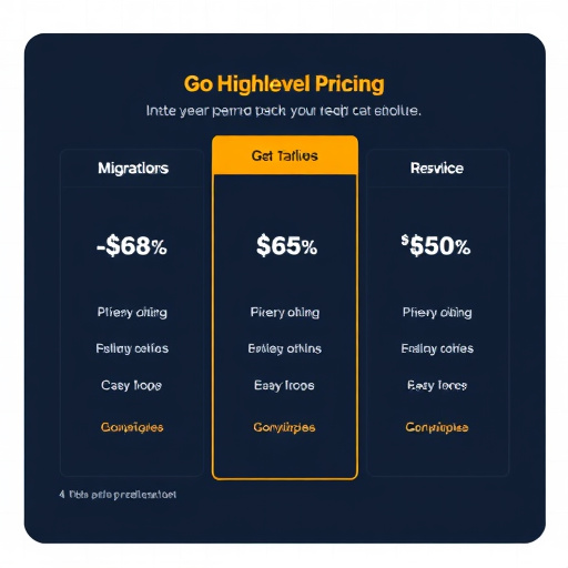 gohighlevel-migration-pricing-640x480-8015480.jpeg