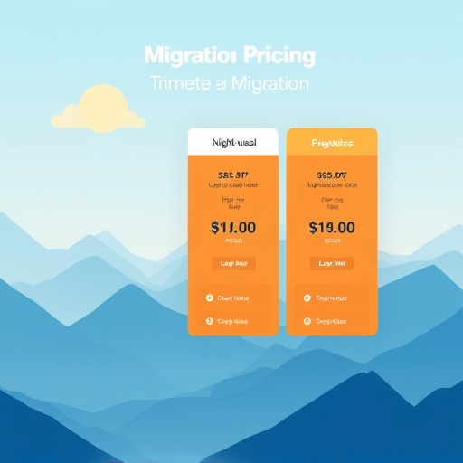 gohighlevel migration pricing