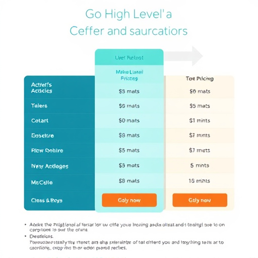 gohighlevel mlm pricing details