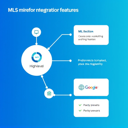 gohighlevel mls integration features