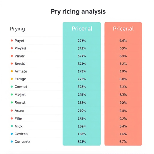 gohighlevel mondaycom pricing analysis