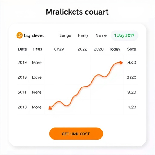 gohighlevel-monthly-cost-640x480-12546518.jpeg