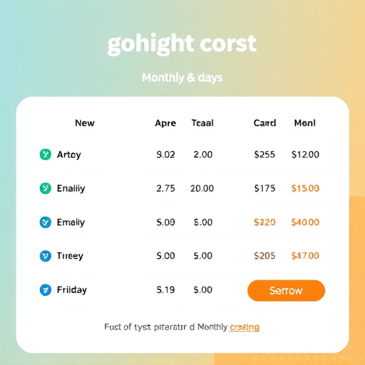 gohighlevel monthly cost