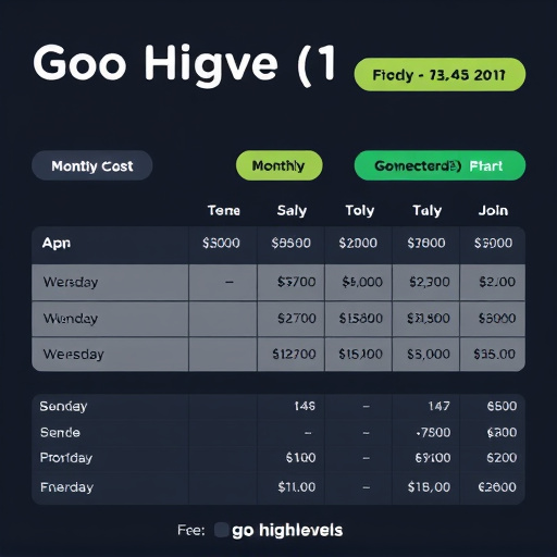 gohighlevel monthly cost