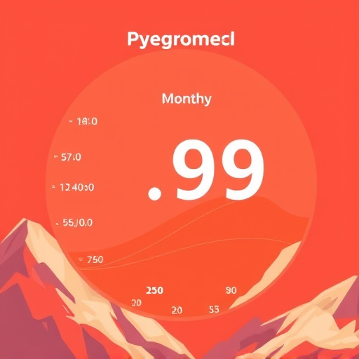 gohighlevel monthly cost