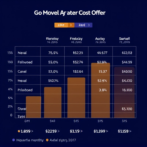 gohighlevel monthly cost startups