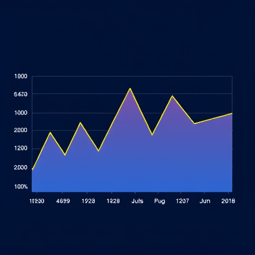 gohighlevel monthly fees analysis