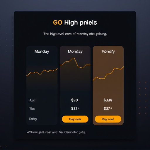 gohighlevel monthly pricing