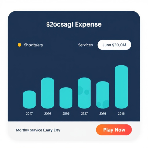 gohighlevel monthly service expense