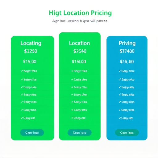 gohighlevel multi location pricing
