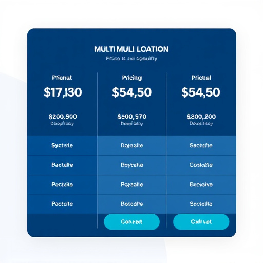 gohighlevel multi location pricing
