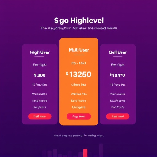 gohighlevel multi user pricing