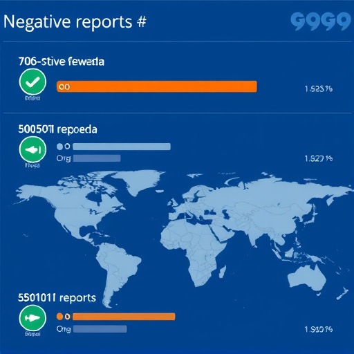 gohighlevel negative reports