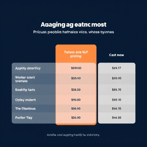 gohighlevel nlp pricing cost