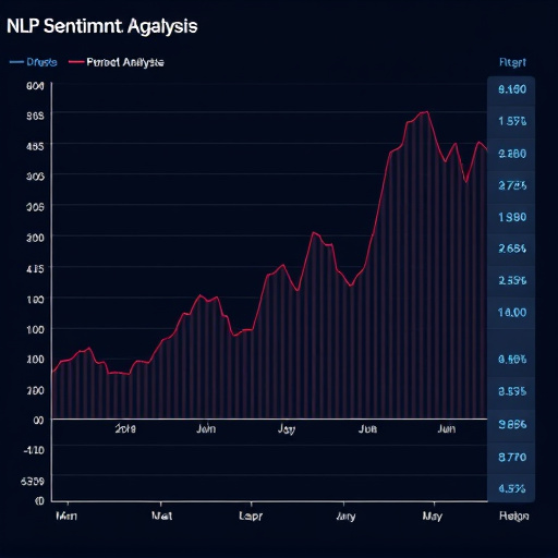 gohighlevel nlp sentiment analysis
