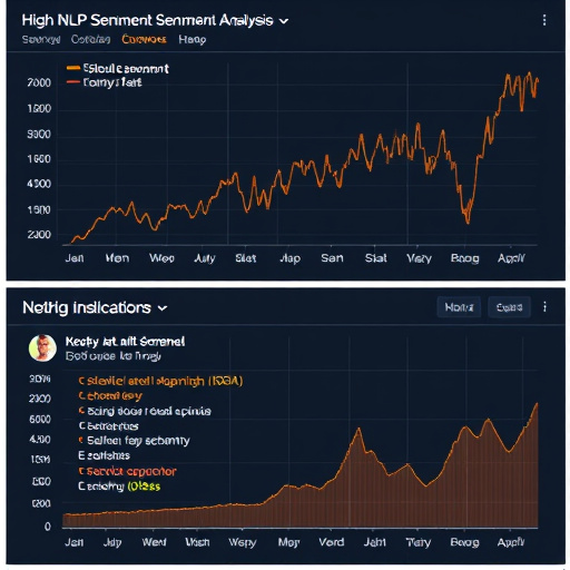 gohighlevel nlp sentiment analysis
