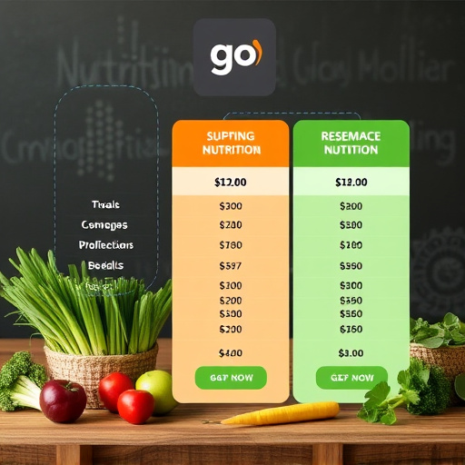 gohighlevel nutrition business pricing