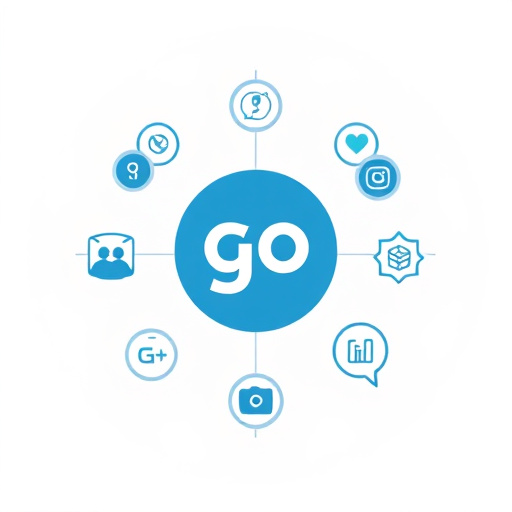 gohighlevel omnichannel communication