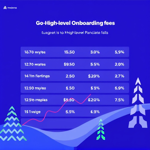 gohighlevel onboarding fees