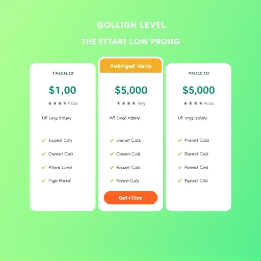 gohighlevel onboarding pricing