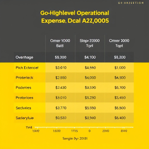 gohighlevel operational expense comparison