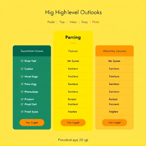 gohighlevel outlook pricing plan
