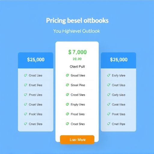 gohighlevel outlook pricing plan