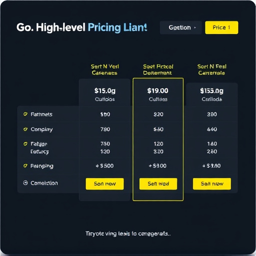 gohighlevel outlook pricing plan