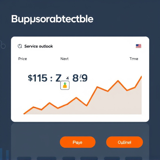 gohighlevel outlook service price