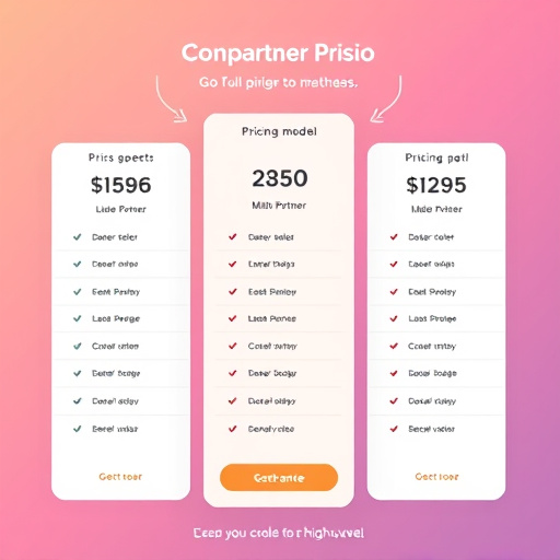 gohighlevel partner pricing model