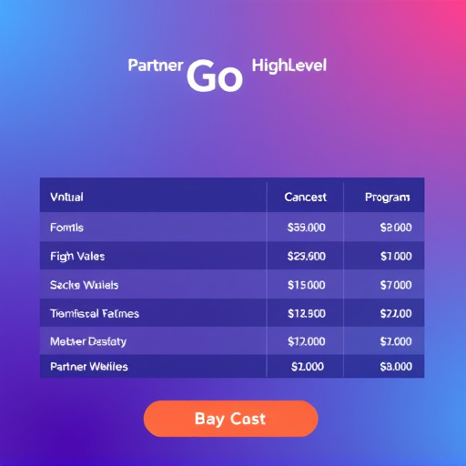 gohighlevel partner program cost