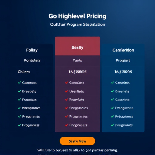 gohighlevel partner program pricing