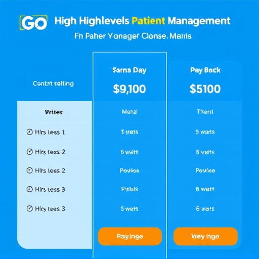gohighlevel patient management pricing