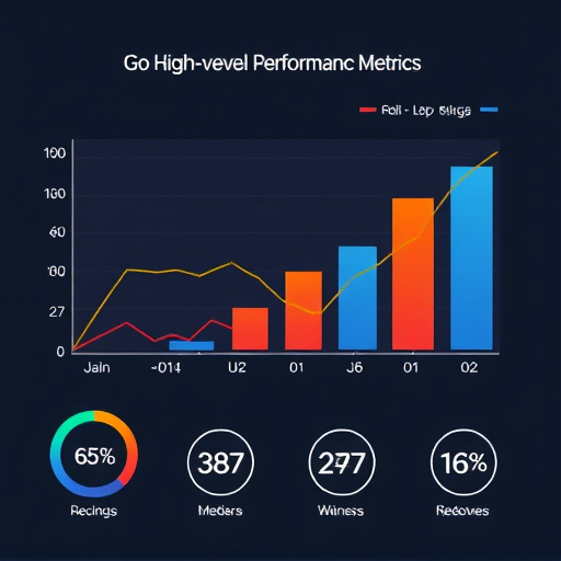 gohighlevel performance metrics