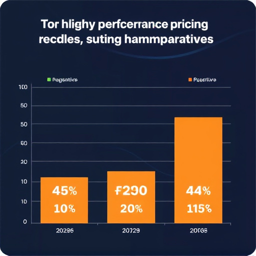 gohighlevel performance pricing benchmarks